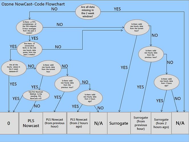 ozonenowcast_flowchart_07262019