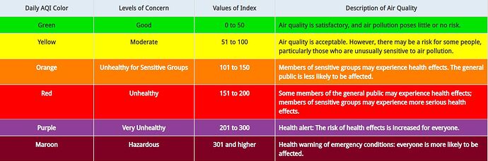 AQI Category Descriptions